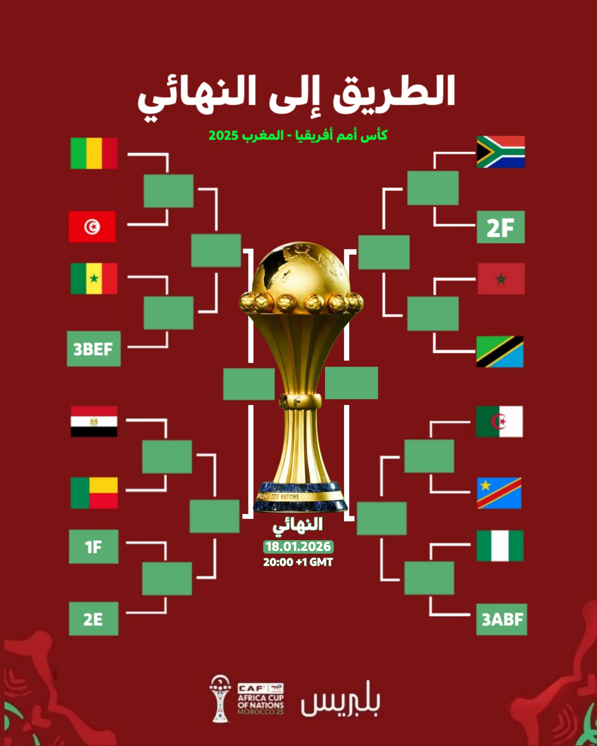 اليوم تنطلق مباريات المنتخبات الـ16 المتأهلة إلى ثمن نهائي اليوم تنطلق مباريات المنتخبات الـ16 المتأهلة إلى ثمن نهائي