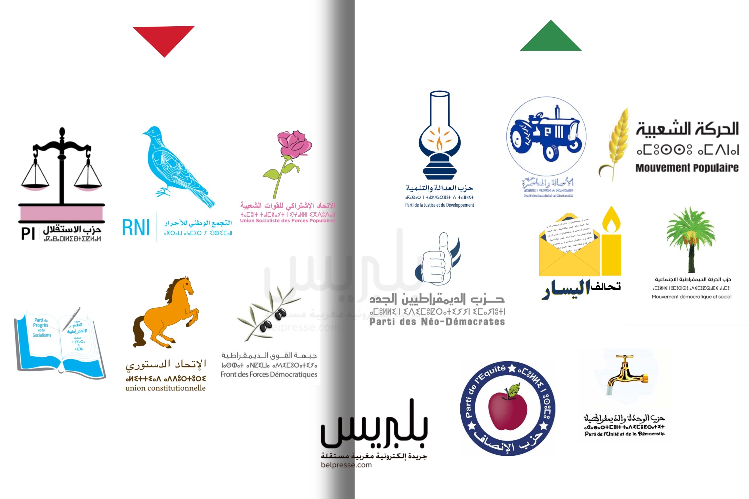 “الأحرار” و”الوردة” أكبر الخاسرين و”البيجيدي” وتحالف اليسار أكبر الفائزين “الأحرار” و”الوردة” أكبر الخاسرين و”البيجيدي” وتحالف اليسار أكبر الفائزين