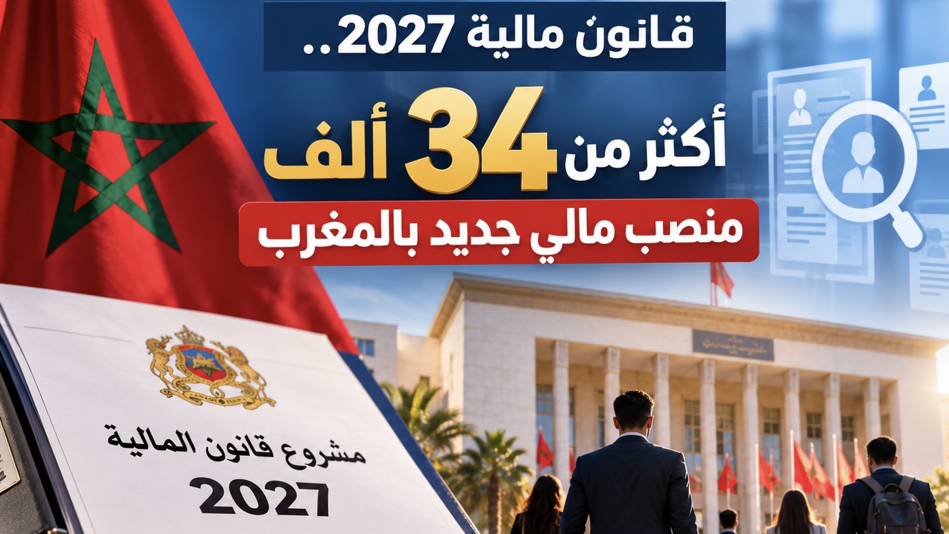 قانون مالية 2027.. أكثر من 34 ألف منصب مالي جديد بالمغرب